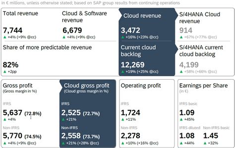 sap q3 results.